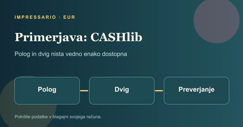 Primerjava korakov pologa in dviga za CASHlib