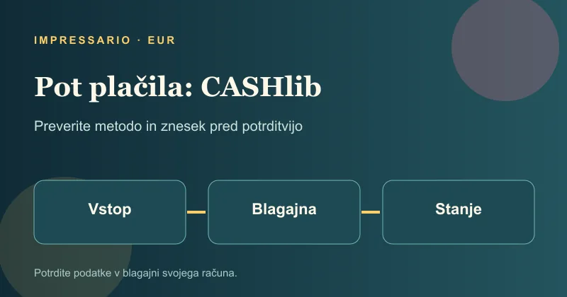 Pot plačila CASHlib od blagajne do stanja