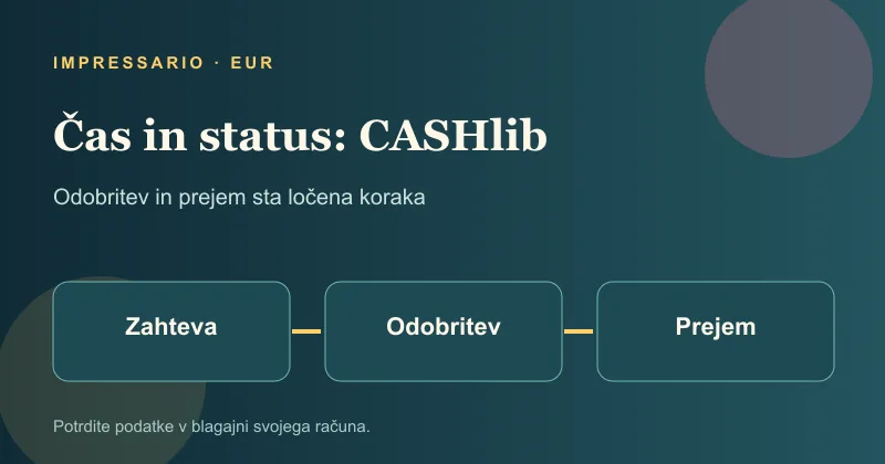 Odobritev in prejem sredstev pri CASHlib