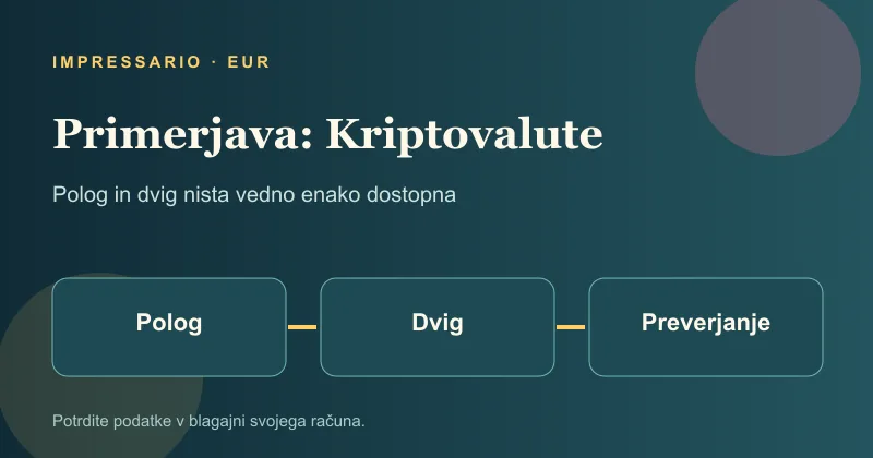 Primerjava korakov pologa in dviga za Kriptovalute
