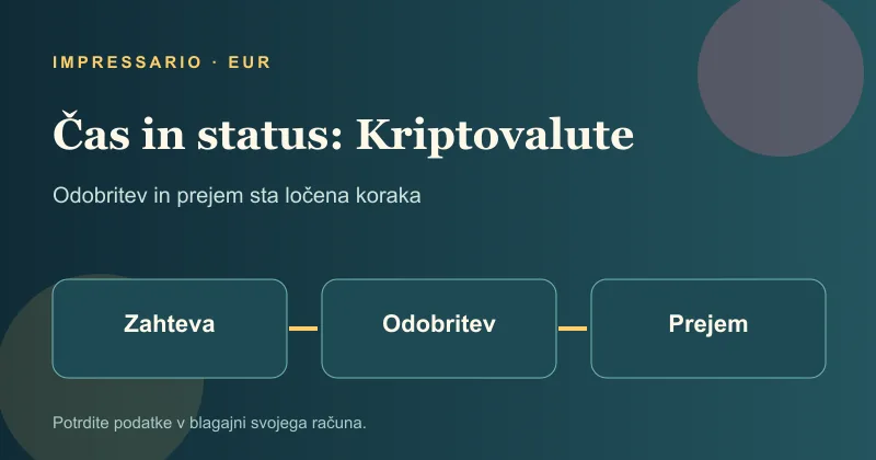 Odobritev in prejem sredstev pri Kriptovalute