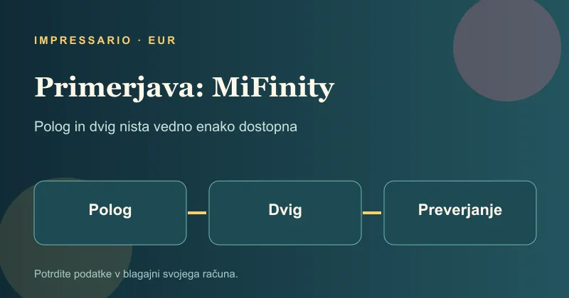 Primerjava korakov pologa in dviga za MiFinity