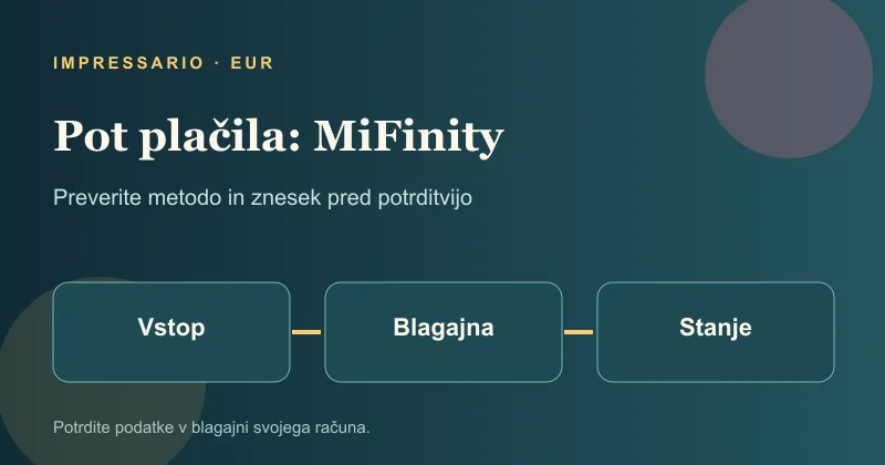Pot plačila MiFinity od blagajne do stanja