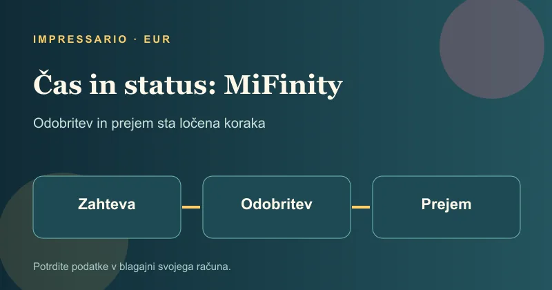 Odobritev in prejem sredstev pri MiFinity