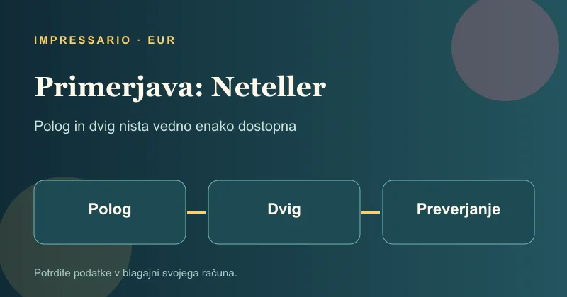 Primerjava korakov pologa in dviga za Neteller