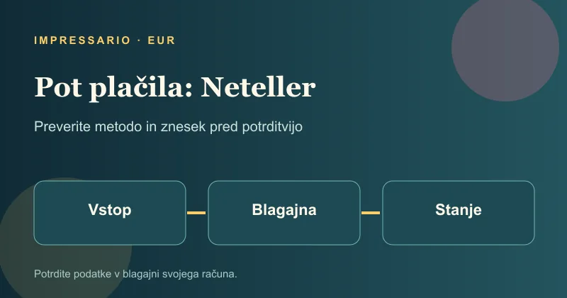 Pot plačila Neteller od blagajne do stanja