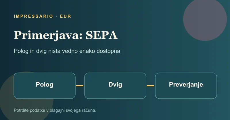 Primerjava korakov pologa in dviga za SEPA