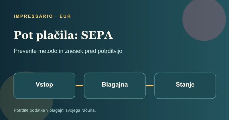 Pot plačila SEPA od blagajne do stanja