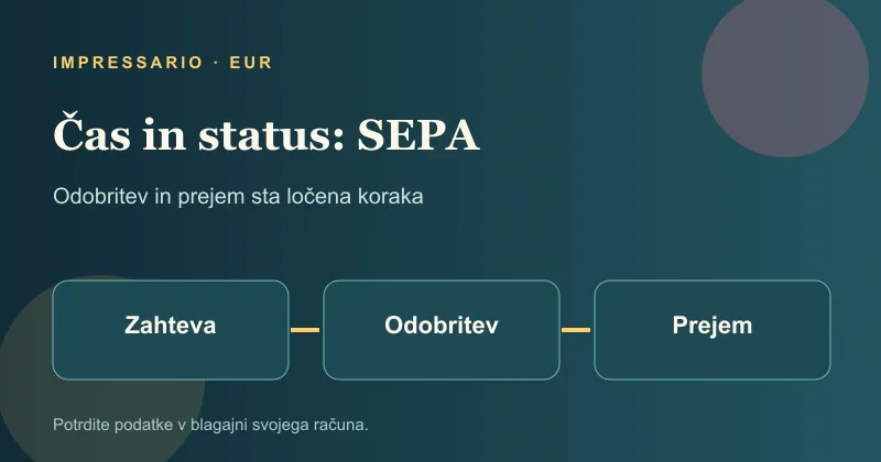 Odobritev in prejem sredstev pri SEPA