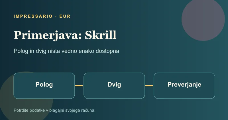 Primerjava korakov pologa in dviga za Skrill
